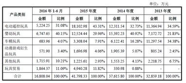境外經銷商核查與產品貿易真實性驗證 以國內貿易代理為視角