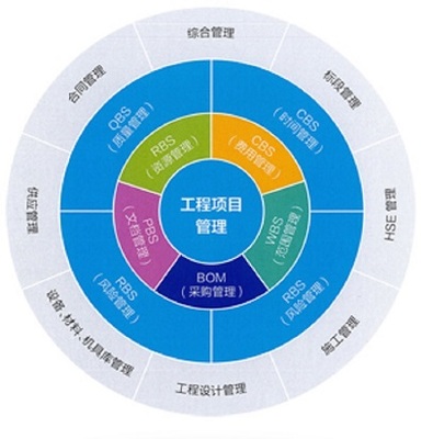 攜手建文PMC 江西德通建設(shè)以信息化驅(qū)動項目管理高效轉(zhuǎn)型